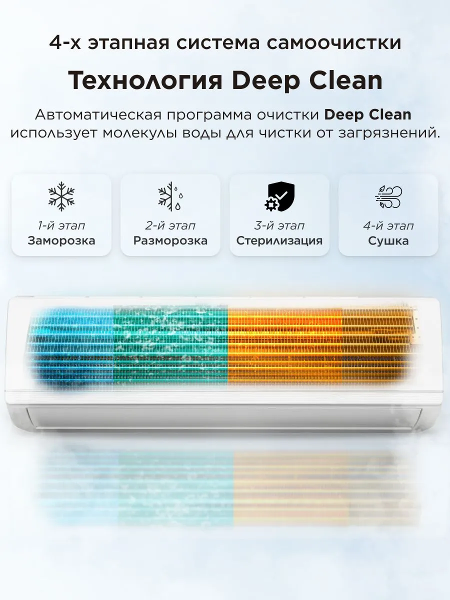 Сплит-система TCL TAC-CT07ONF — фото 4